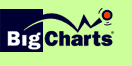 BigCharts